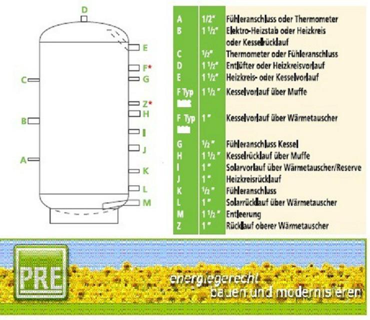 Bild 2:  Holzvergaser 16 kW + Speicher 1000L + Zubehör