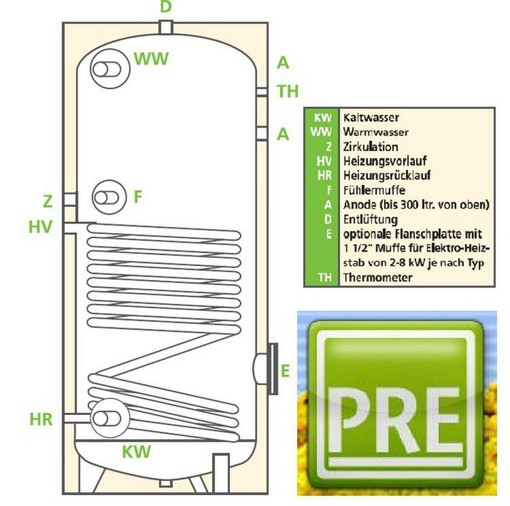 Bild 2: PRE 3,2m² Solaranlage + 200 L Speicher prehalle