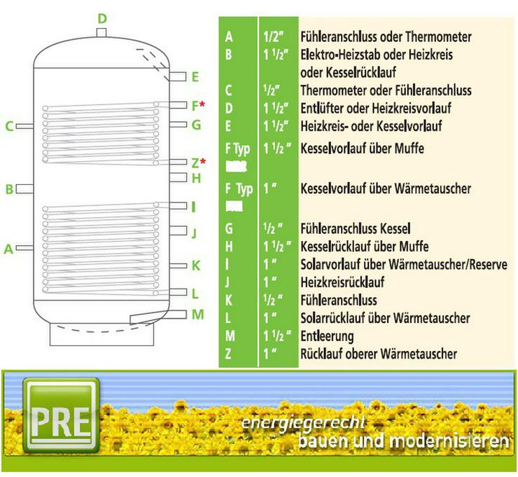 9,36m² Solaranlage + 800 L Pufferspeicher 2 WT  - Solarheizung - Bild 2