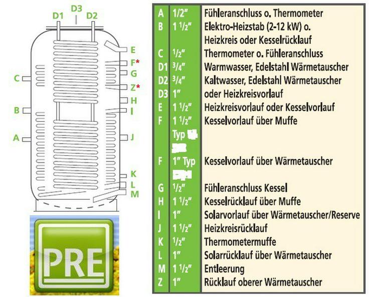 Kombispeicher 1000 L 3 WT + Hartschaumiso - Holz- & Pelletheizung - Bild 1