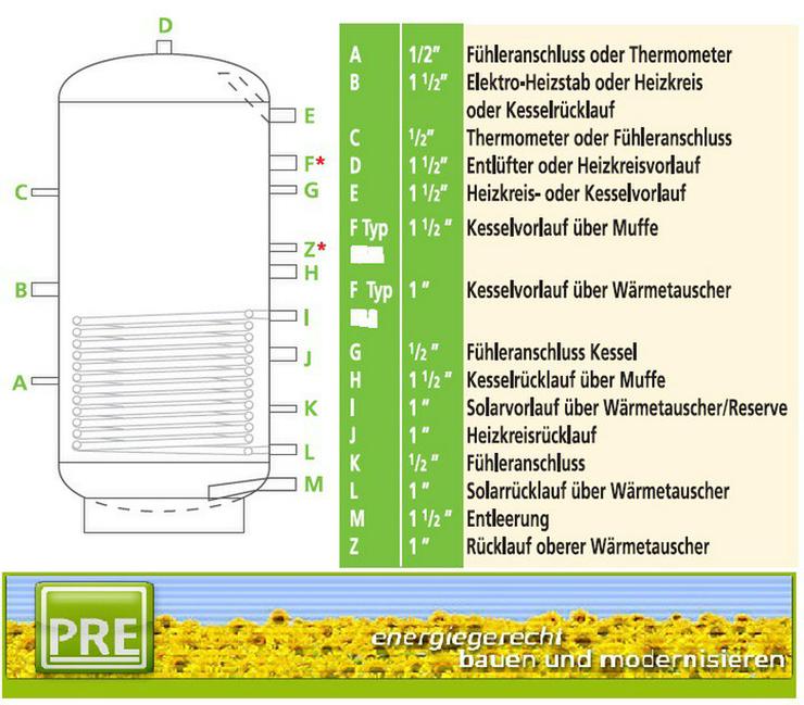 TOP Pufferspeicher 1000 L 1WT. VORTEILS-PAKET - Durchlauferhitzer & Wasserspeicher - Bild 1