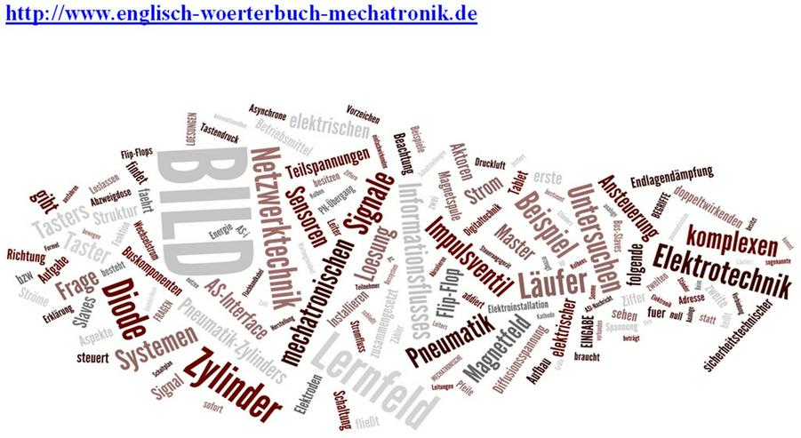 WORTWOLKE zur BILDER-Suche: Lexikon Mechatronik - Lexika & Chroniken - Bild 2