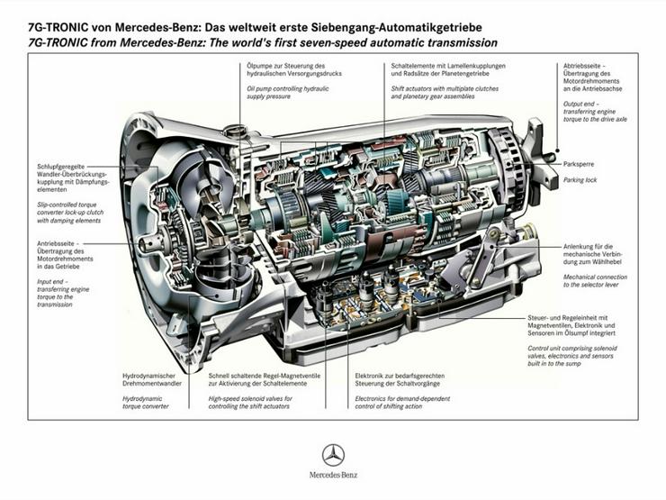 Bild 11: Getriebespülung Mercedes ab 239,-