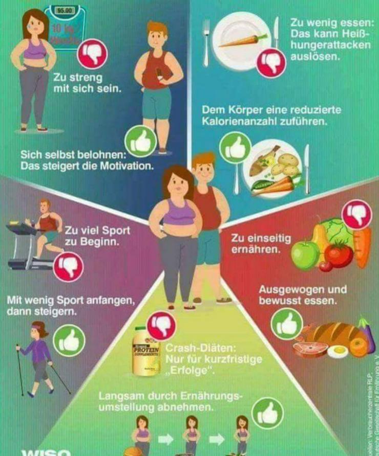 Restart your life - Gewichtsabnahme & Anti-Cellulitis - Bild 2