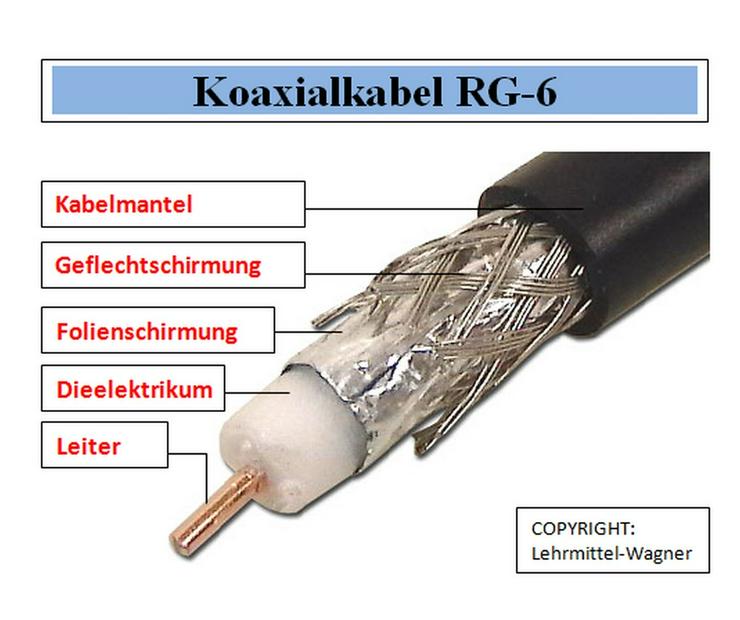Visuelles Technik-Glossar - Lexika & Chroniken - Bild 6