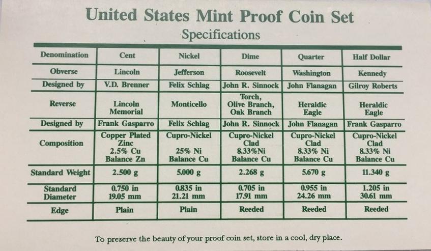 Bild 2: USA Kursmünzensatz 1 Cent bis Half Dollar 1994 