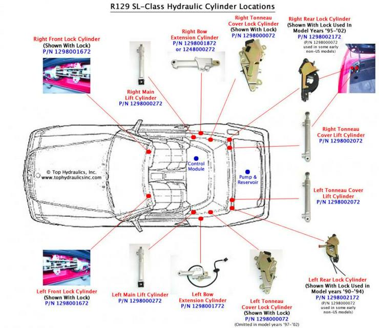 Bild 4: Mercedes SL 129 - R129 Reparatur DVD Service + Videos SL-Bildschirmschoner uvm.!