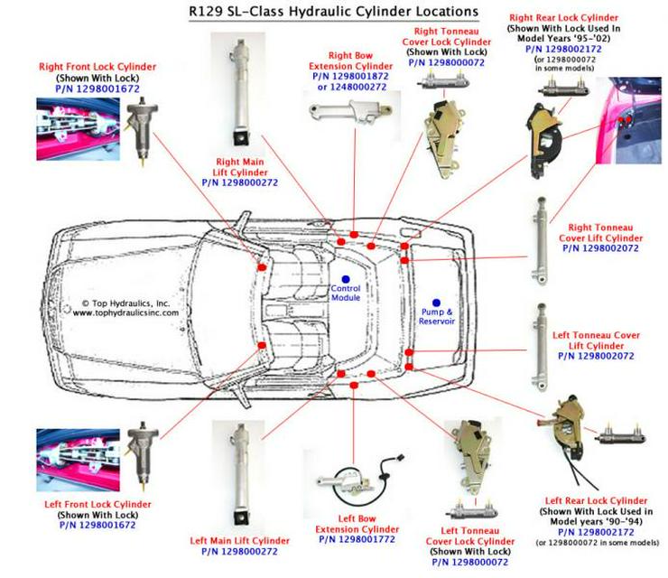 Bild 3: Mercedes WIS EPC ASRA Werkstatt Service Reparatur DVD - SLK SL Vito Viano Sprinter Atego Pagode