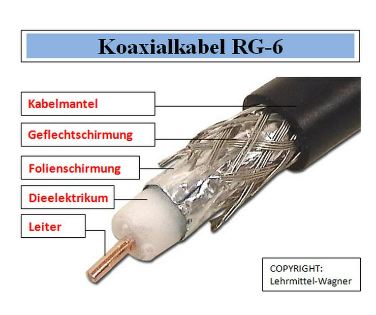 Bild 7: elektrotechnik: Begriffe-Erklaerungen