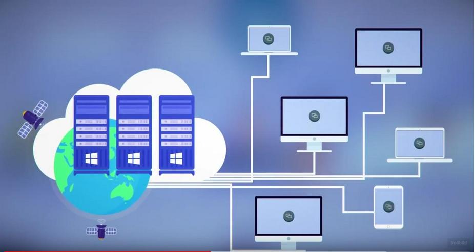 Bild 1: Cloud Desktop/Server (VDI) - Home Office bis zu 50 Mitarbeiter