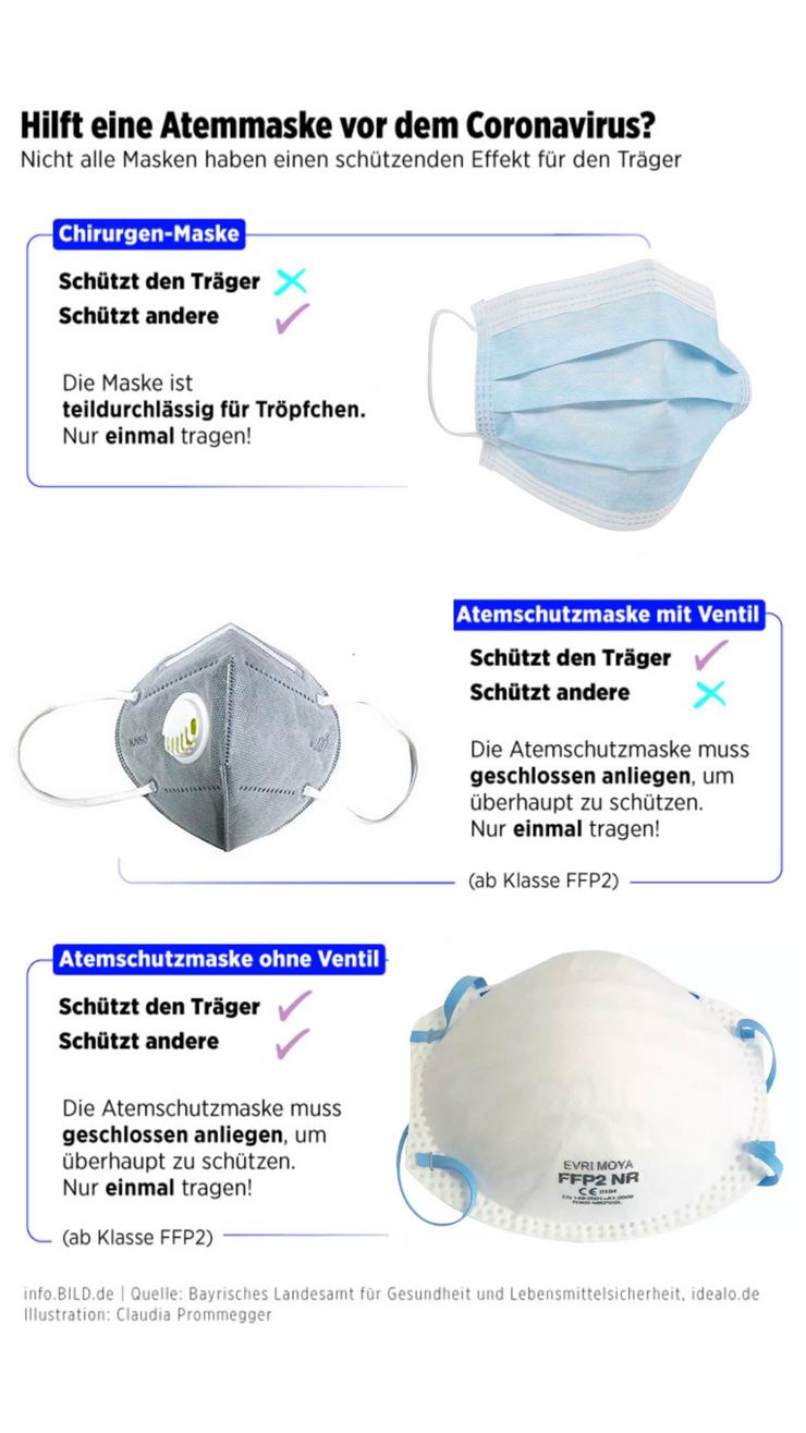 FFP2 Atemschutzmaske mit verstellbarem Nasenflügel ohne Ventil CE Zertifiziertes Produkt - Premium Qualität - Weitere - Bild 6