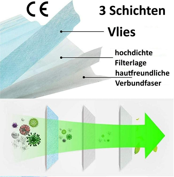 Bild 3: Mundschutz / Schutzmaske / Mund-Nasen-Schutz