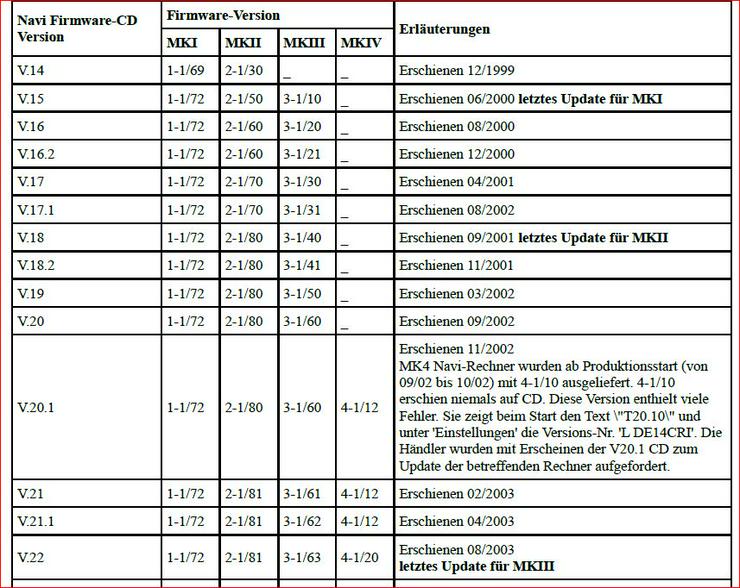 BMW MK3 Wiederherstellungs Software V17 - V18.2 + Key CD - Navigationsgeräte & Software - Bild 3