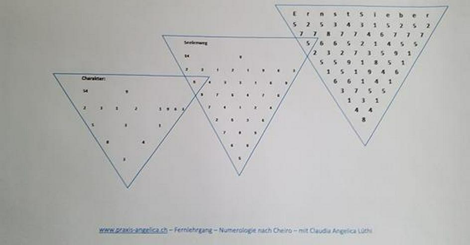 Numerologie Kurs nach Cheiro als Fernlehrgang - Esoterik & Spirituelles - Bild 2