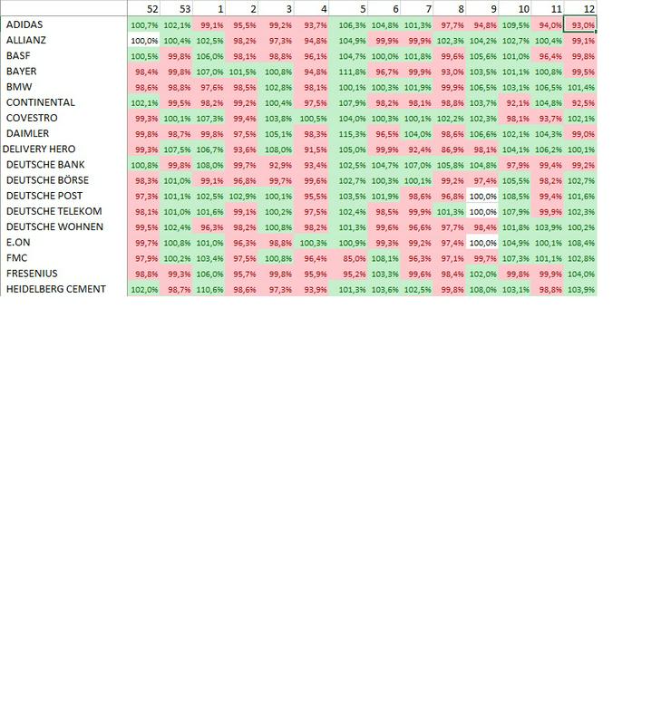 Bild 2: Excel-Datenbank DAX, MDAX, SDAX + 140 weitere deutsche + int. Börsenkurse täglich neu