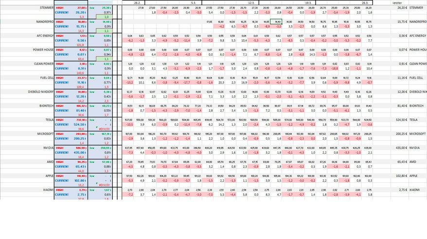 Bild 3: Excel-Datenbank DAX, MDAX, SDAX + 140 weitere deutsche + int. Börsenkurse täglich neu