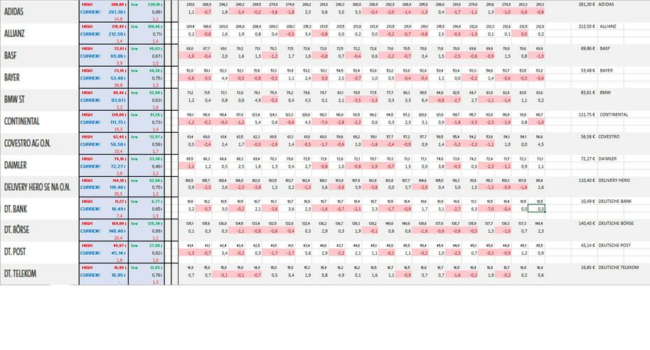 Bild 4: Excel-Datenbank DAX, MDAX, SDAX + 140 weitere deutsche + int. Börsenkurse täglich neu