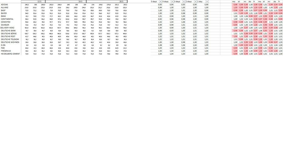 Excel-Datenbank DAX, MDAX, SDAX + 140 weitere deutsche + int. Börsenkurse täglich neu - Wirtschaft, Finanzen & Recht - Bild 1
