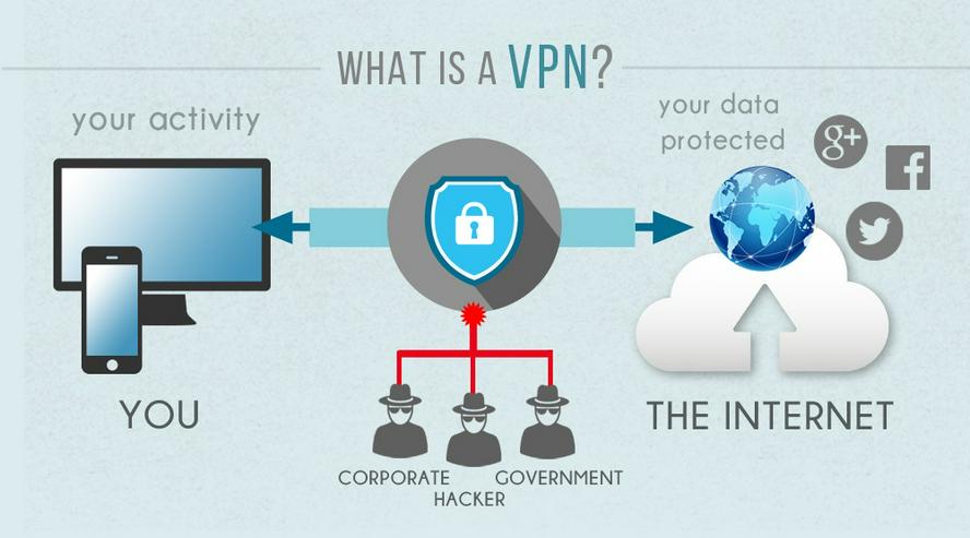VPN Surfer Mitgliedschaft für 2 Jahre - bis 11.04.2023 - - Weitere - Bild 2
