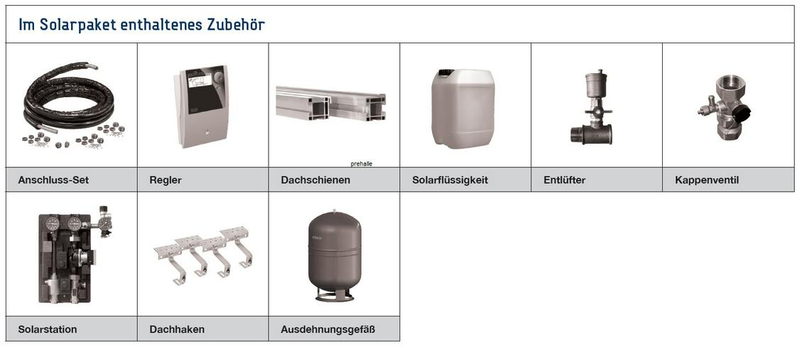 1A Flachkollektor Solaranlage 14,04m². Gegen Aufpreis bis 100m² - Solarheizung - Bild 2