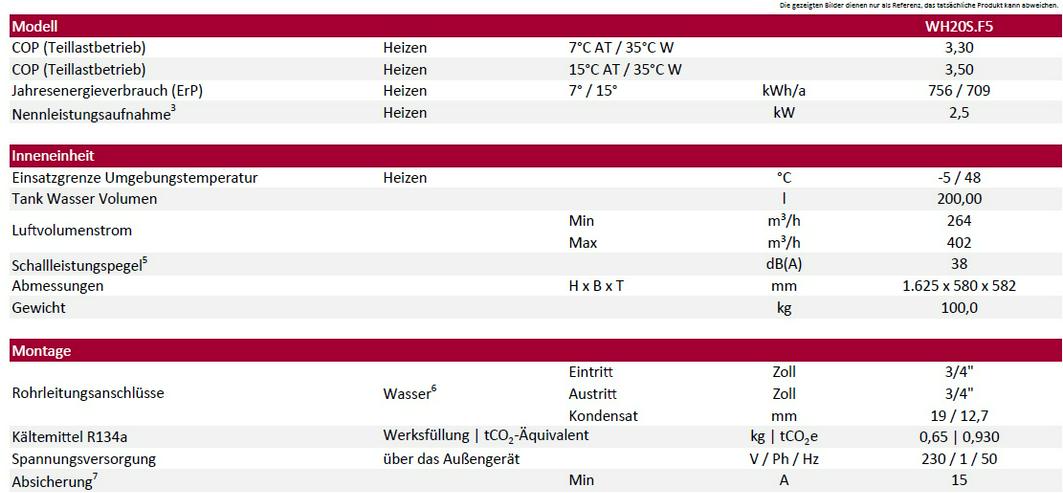 Bild 3: TOP Luft Warmwasser Wärmepumpe LG Therma V Dual-Inverter R134A pre