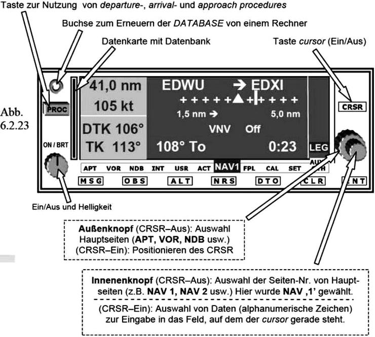 Bild 4: So fliegen Sie ein Flugzeug richtig. CVFR bis IFR, Navigation mit ADF, VOR, GPS 