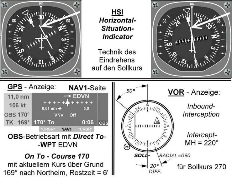 Bild 6: So fliegen Sie ein Flugzeug richtig. CVFR bis IFR, Navigation mit ADF, VOR, GPS 