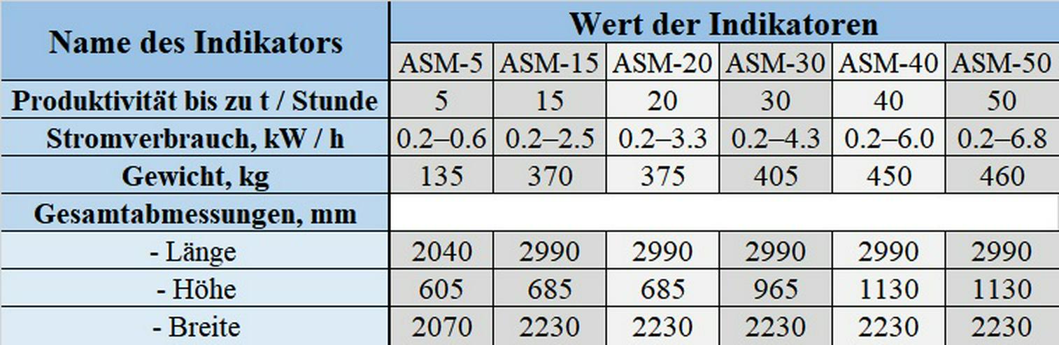 Bild 8:  Getreidereiniger ASM 5 t/h | Reiniger für Getreide und Saatgut | Aerodynamischer Separator 