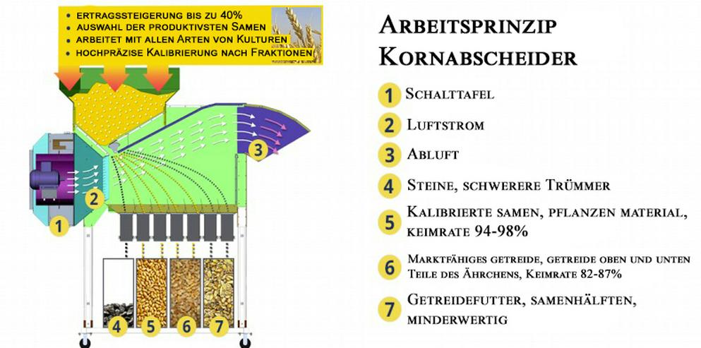  Getreidereiniger ASM 5 t/h | Reiniger für Getreide und Saatgut | Aerodynamischer Separator  - Weitere - Bild 9