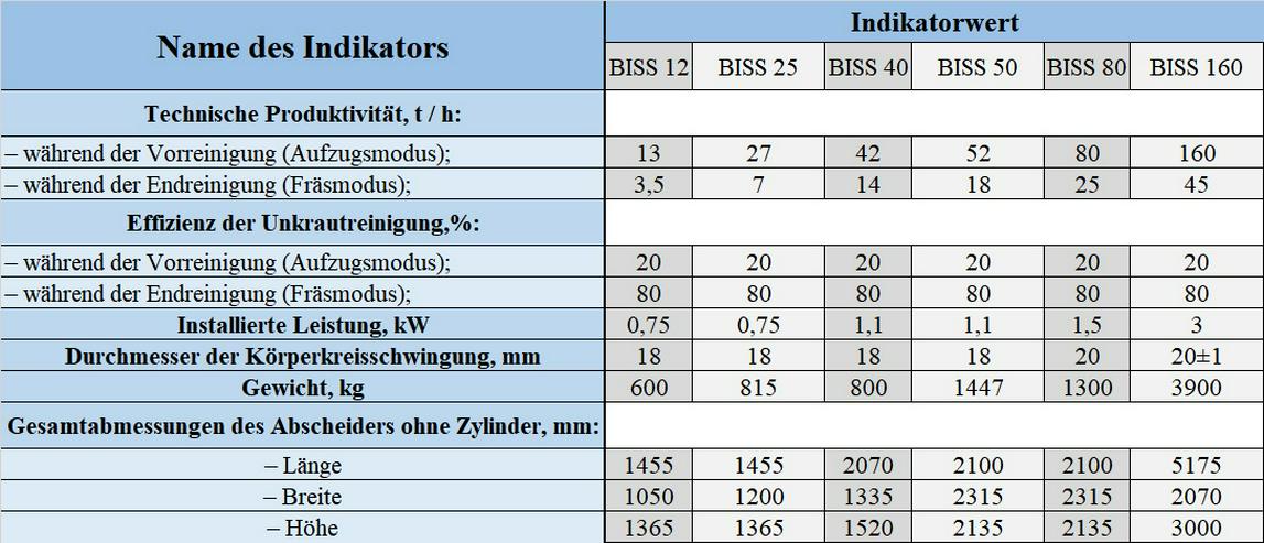 ✅ Getreidereiniger BISS 25 t/h mit Aspirationskammer |   Siebseparator  - Weitere - Bild 12