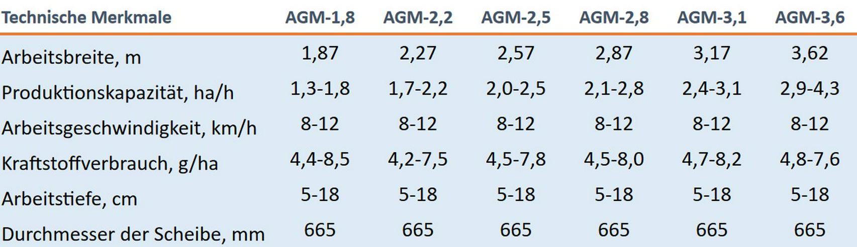 Bild 8: ✅ Scheibeneggen AGM 2.5 m, Kurzscheibeneggen 1.8 - 3.6 m