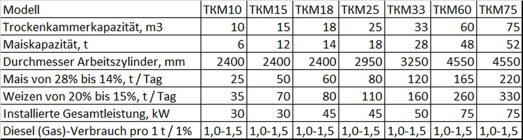 Bild 6: ✅ Mobiler Getreidetrockner TKM 10 m3 (10-75 m3)