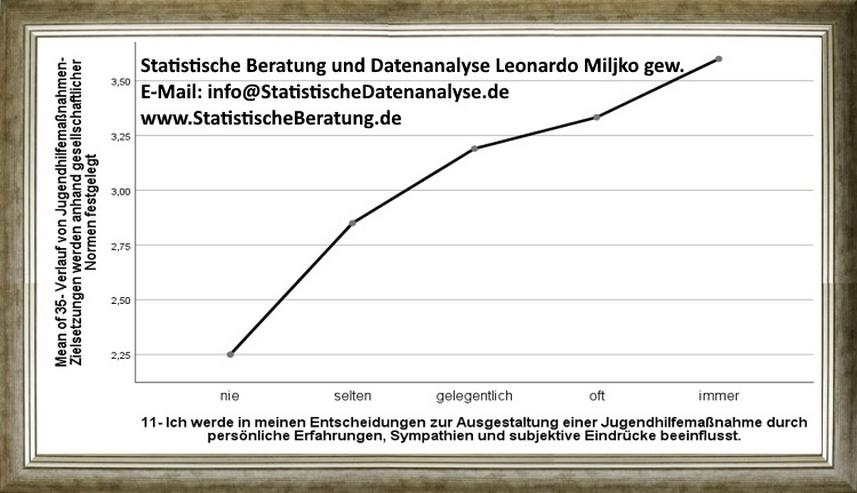 Bild 9: SPSS, AMOS, nVivo, Statistik Auswertung, Umfrage, Datenanalyse, Beratung, Nachhilfe, Datenauswertung