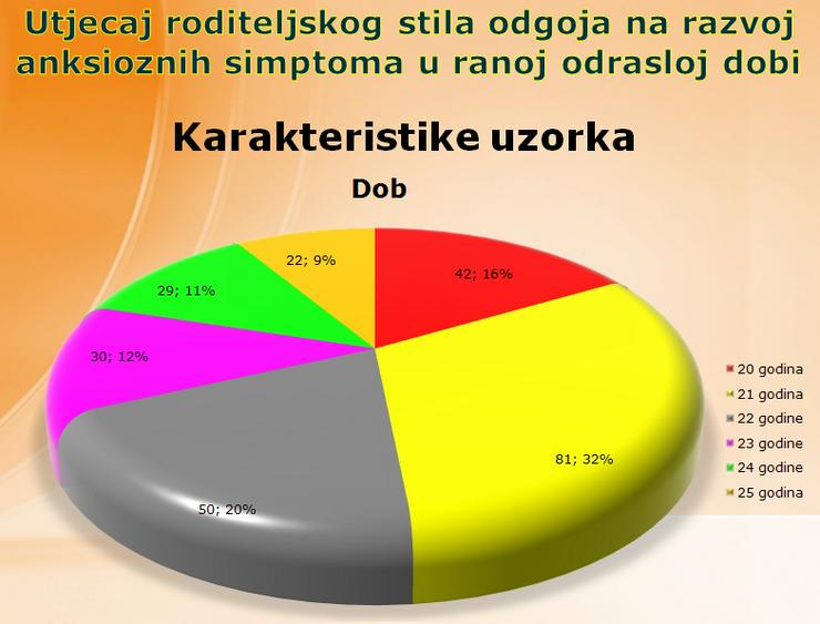 SPSS, AMOS, nVivo, Statistik Auswertung, Umfrage, Datenanalyse, Beratung, Nachhilfe, Datenauswertung - Sonstige Dienstleistungen - Bild 9