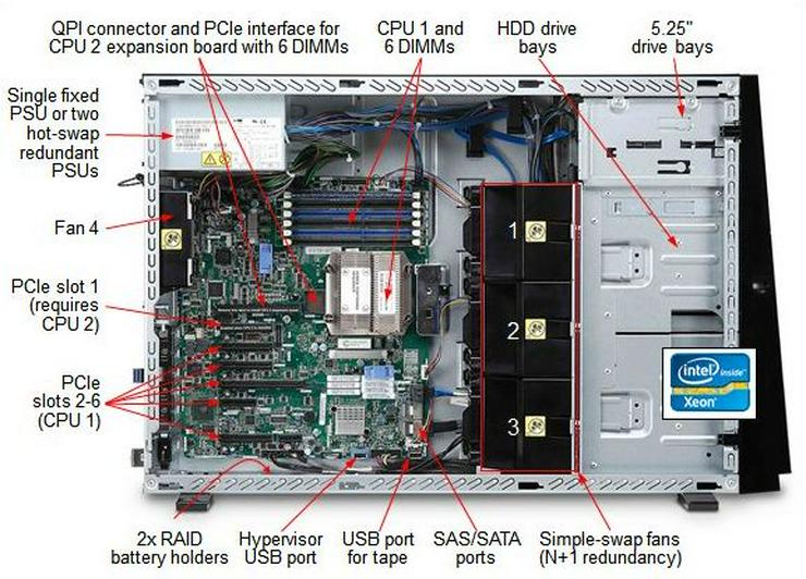 Bild 3: Server IBM System X3300 M4