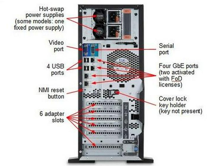 Bild 2: Server IBM System X3300 M4