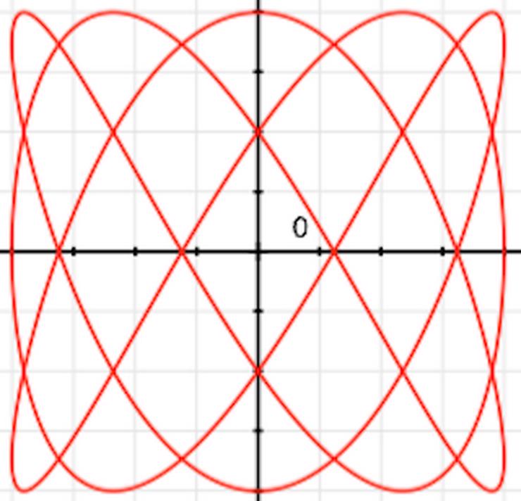 Physik- und Mathe-Nachhilfe - Mathematik - Bild 1