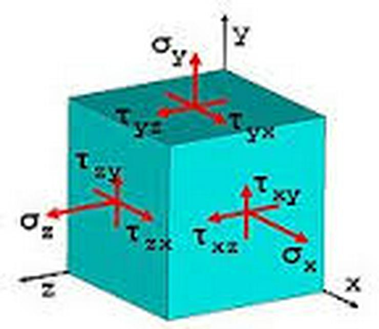 Nachhilfe   Mathematik Physik Statik Dynamik Mechanik Strömungslehre Hydraulik  - Mathematik - Bild 1