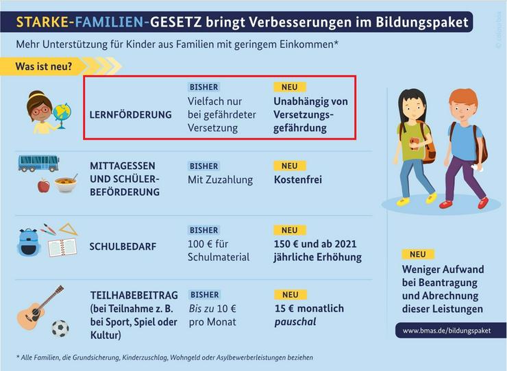 Individuelle Schüler-Nachhilfe bei Ihnen zu Hause! - Deutsch - Bild 2
