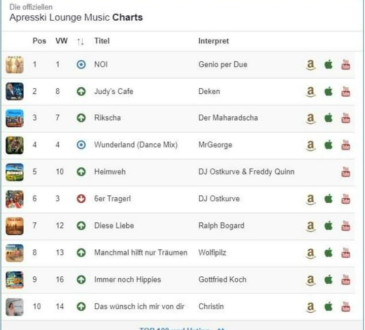 Bild 11: Hochzeits-Musiker, Sänger 