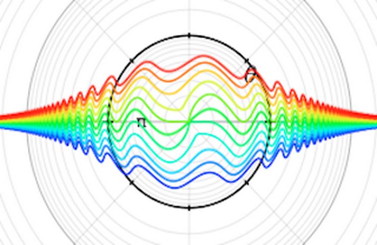 Nachhilfeunterricht: Physik, Mathematik - Sonstige Dienstleistungen - Bild 1