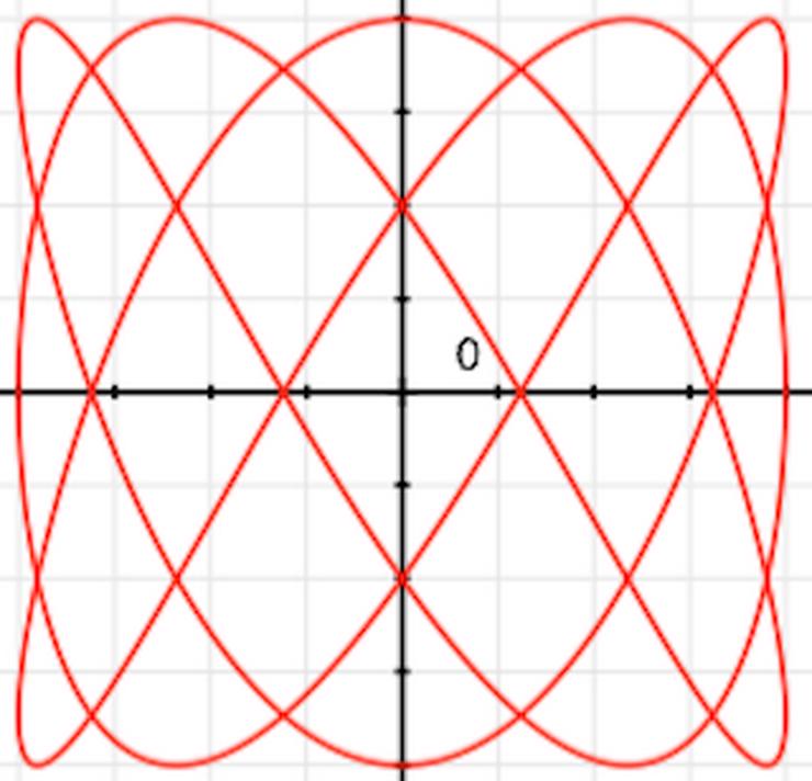 Nachhilfeunterricht: Physik, Mathe