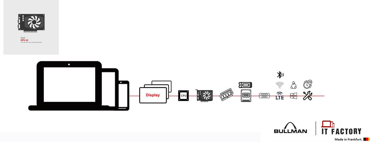 Wir suchen IT-Techniker, PC-Techniker, IT-Systemelektroniker Auch Quereinsteiger möglich.