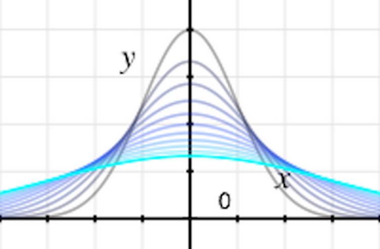 Nachhilfe: Physik, Mathe
