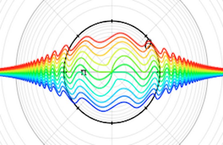 Physik- und Mathe-Nachhilfe