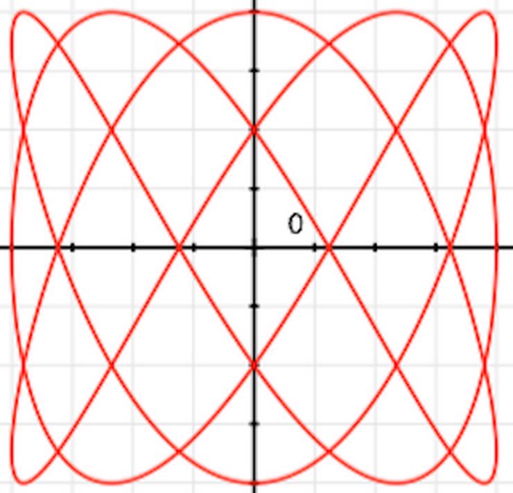 Nachhilfeunterricht: Mathe, Physik - Mathematik - Bild 1