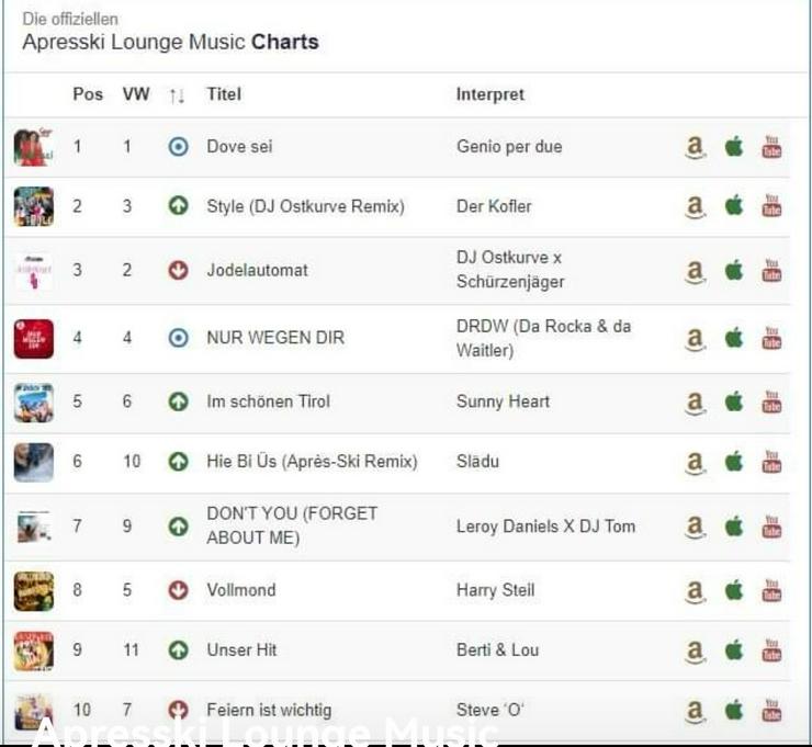 Bild 10: Live-Musiker mit Erfahrung für Firmenfeier Hochzeit & mehr