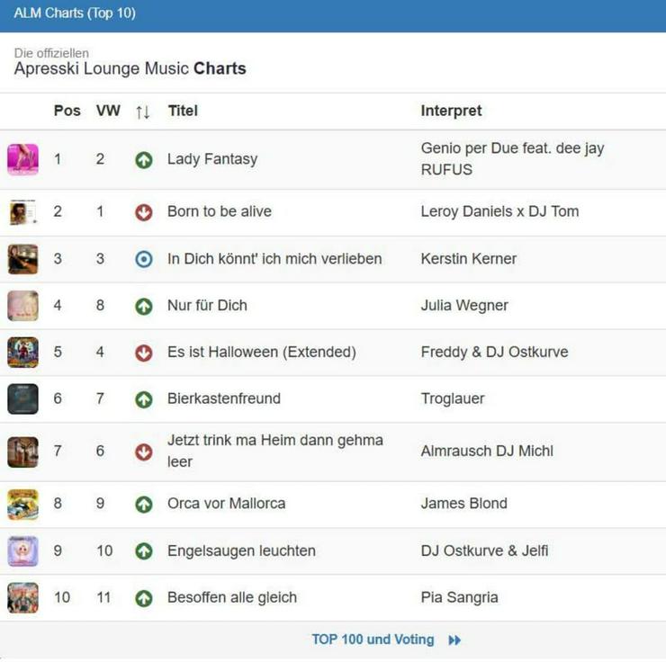 Bild 11: Live-Musiker mit Erfahrung für Firmenfeier Hochzeit & mehr