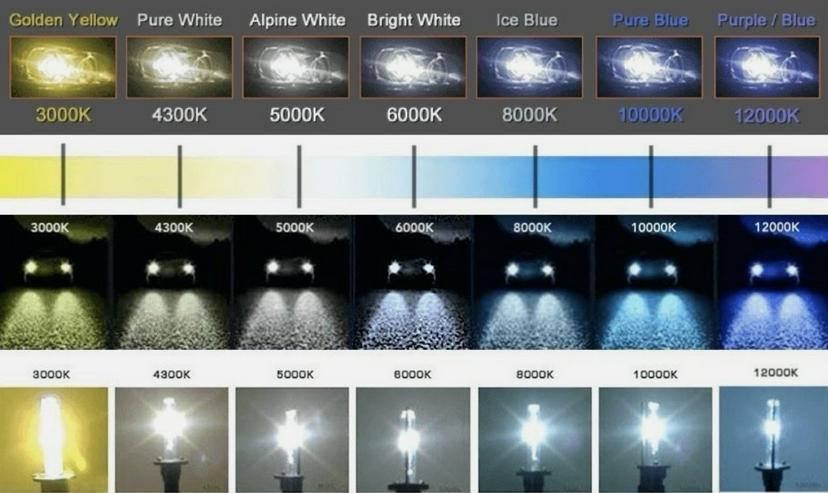 Bild 4: H7 LED Lampen für Auto & Motorrad - Abblendlicht / Scheinwerfer
